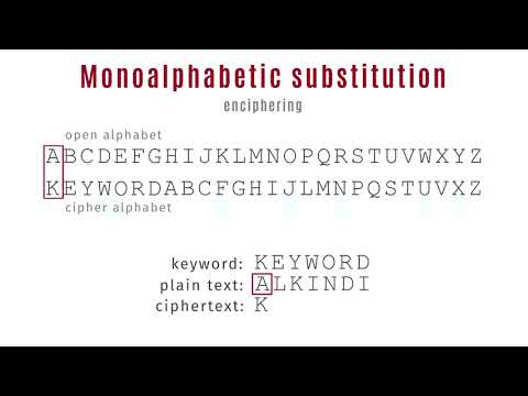 Monoalphabetic substitution