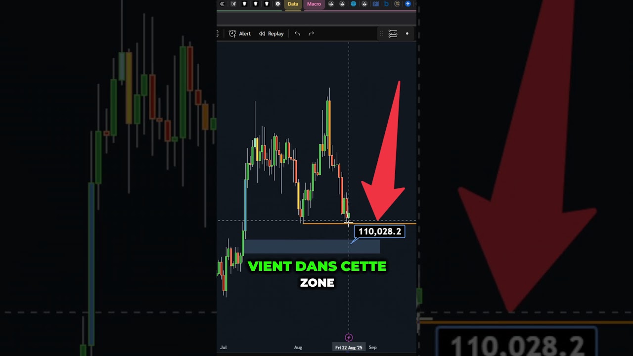 Bitcoin Approaching Critical Level – Major Market Moves Ahead! 🚨