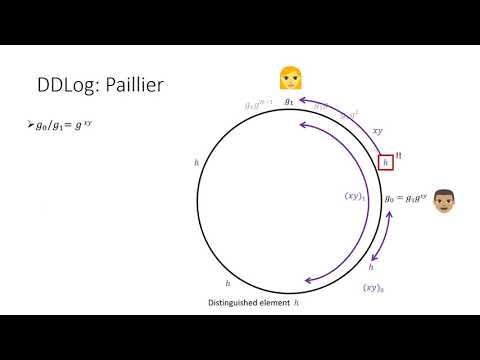 The Rise of Paillier: Homomorphic Secret Sharing and Public-Key Silent OT