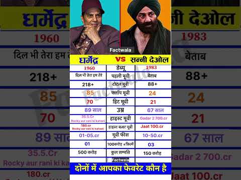Dharmendra vs Sunny Deol |Bollywood Legends Comparison Shorts #bollywood #biography#shorts
