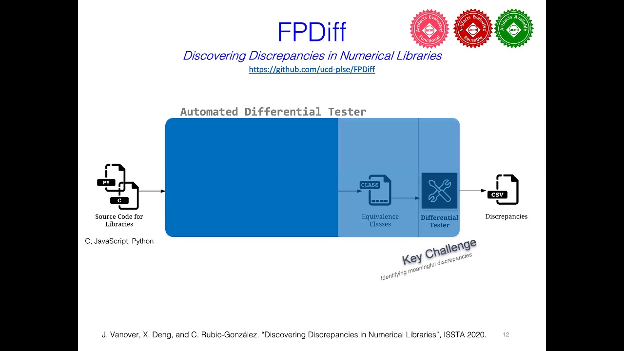 Enhancing Numerical Software Reliability with Automated Testing & Precision Tuning 🔍