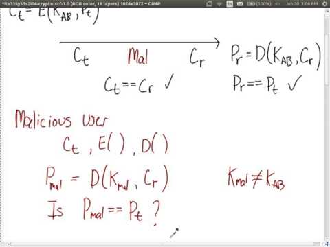 Assumptions of Encryption and Authentication (ITS335, L04, Y15)