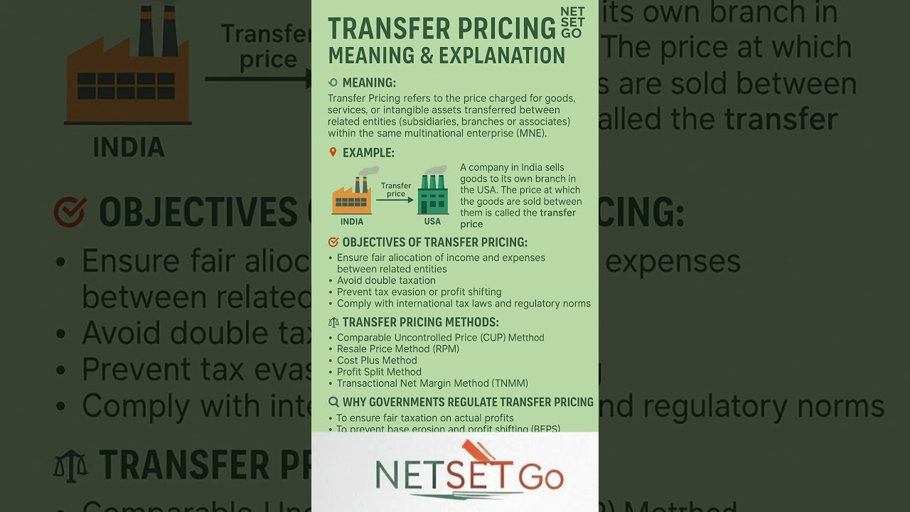 Transfer Pricing Basics: Methods, Objectives & Examples π