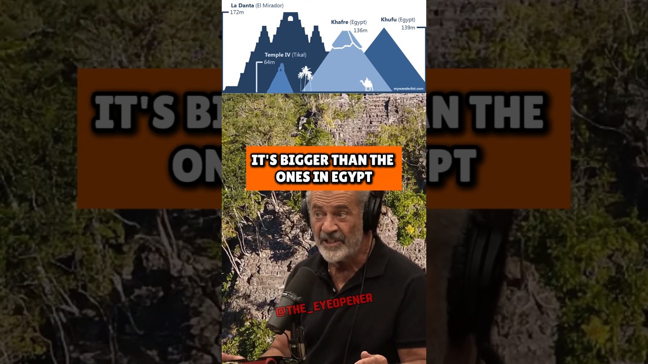 Largest Pyramid in the World Hidden in Guatemala 🏺