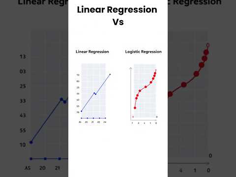 Linear Regression Vs Logistic Regression