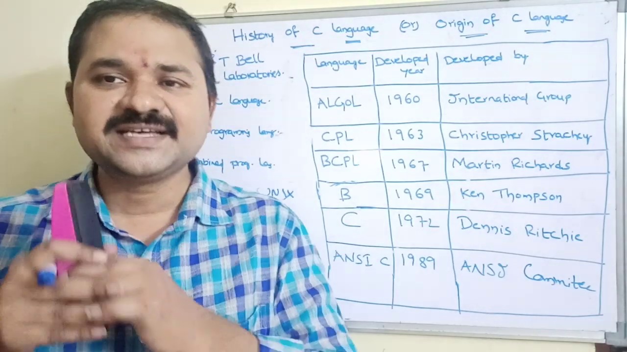 History and Origins of the C Language