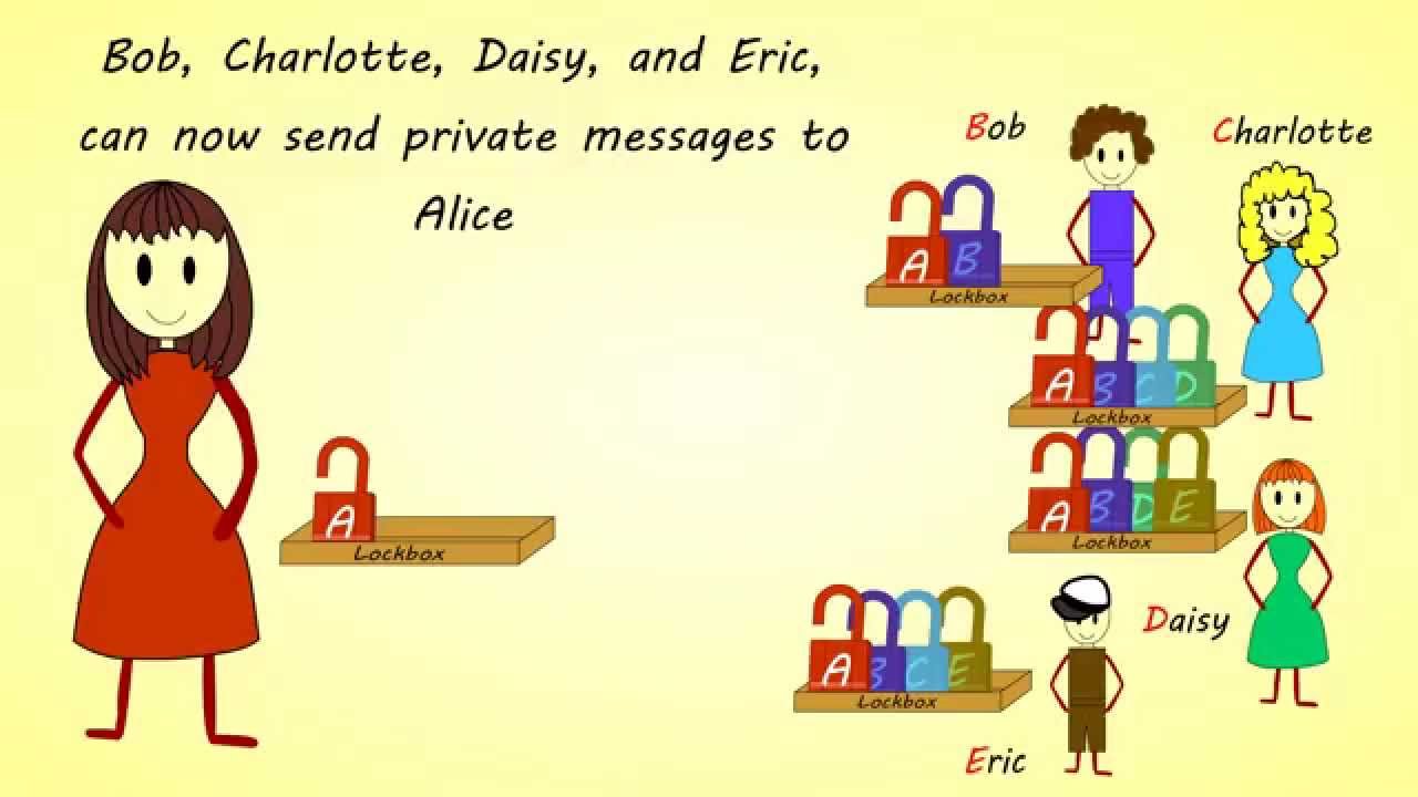 Understanding How Asymmetric (Public Key) Encryption Works π