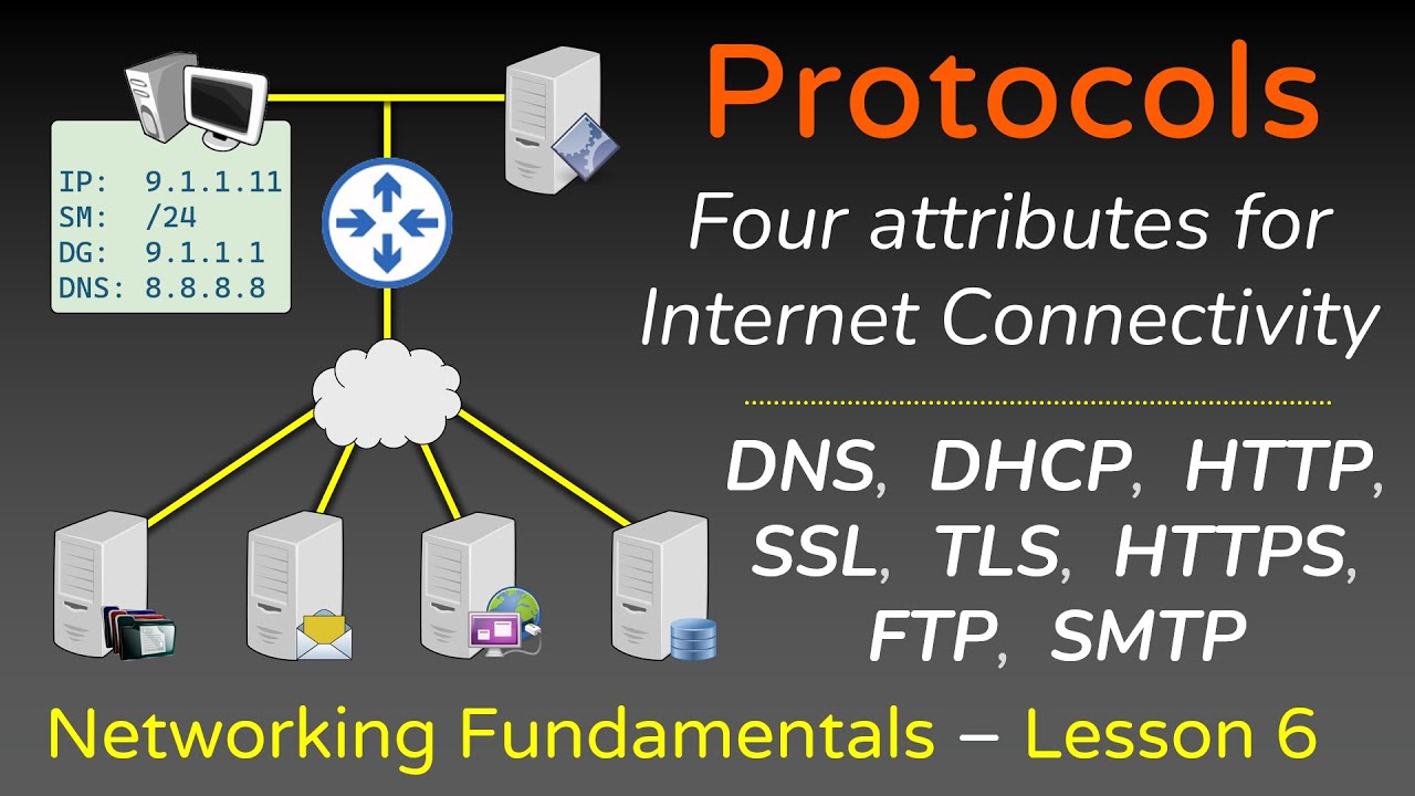 Understanding Key Networking Protocols: ARP, FTP, SMTP, HTTP, SSL, TLS, HTTPS, DNS, DHCP