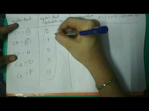 Multiplicative cipher decryption(Substitution cipher)Information Security