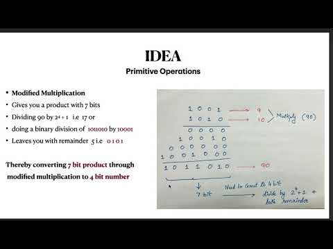 IDEA Encryption Algorithm(Cryptography & Network Security, KTU)