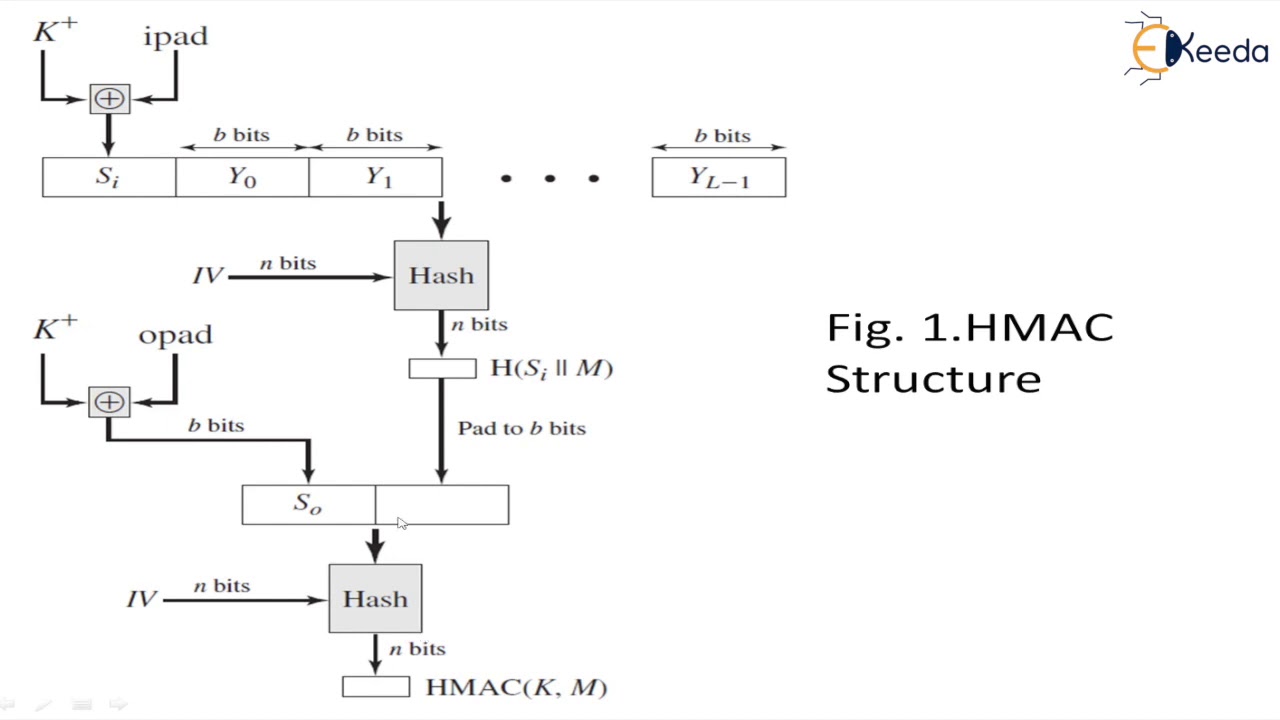 HMAC & CMAC in Cryptography 🔐