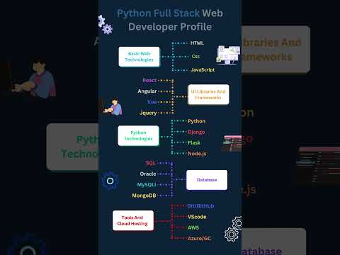 python full stack developer roadmap: Master Frontend & Backend in 2025 #coding #webdevelopment