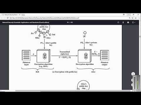 public key cryptography in urdu hindi| public key cryptography lecture | PK cryptography tutorial|40
