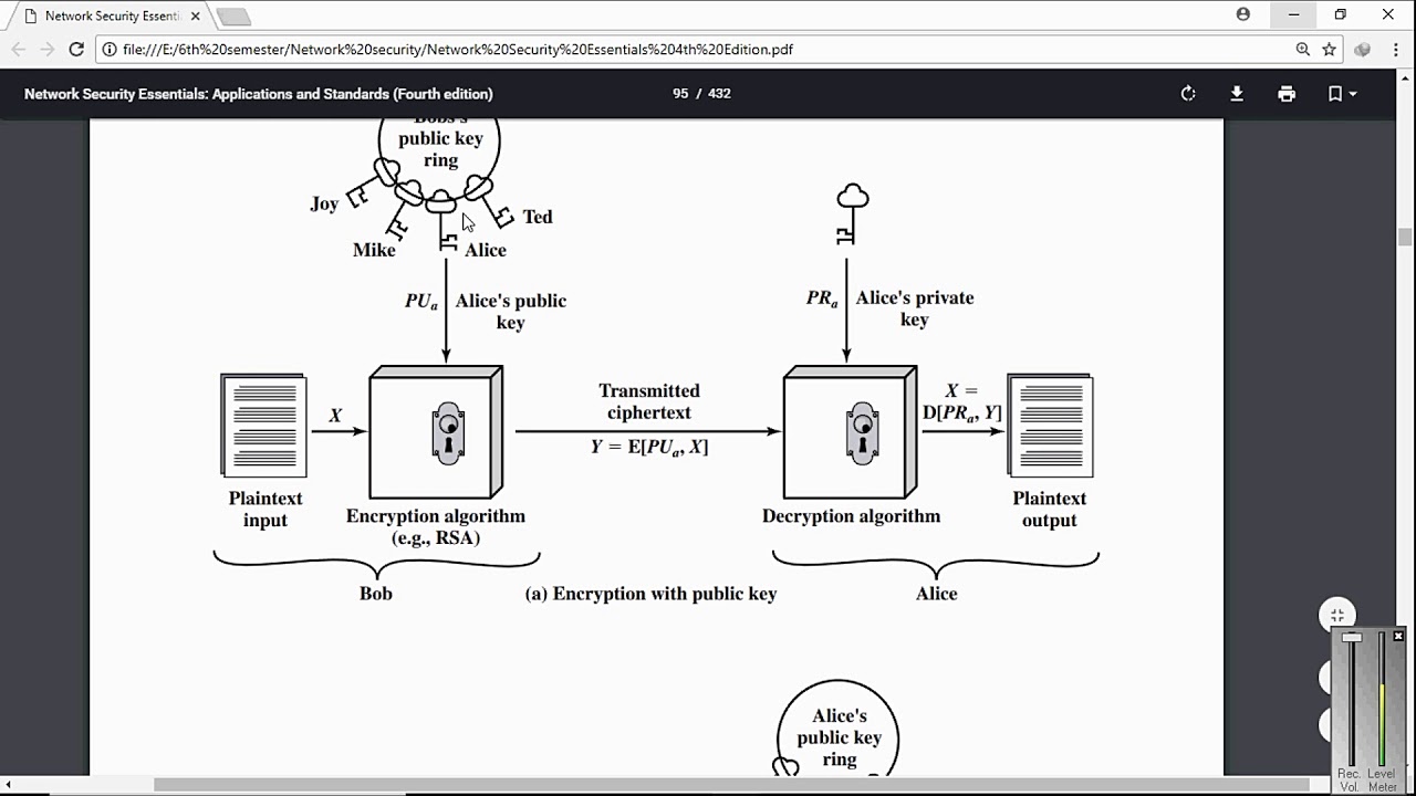 Public Key Cryptography in Urdu & Hindi | Complete PK Cryptography Tutorial 🔐