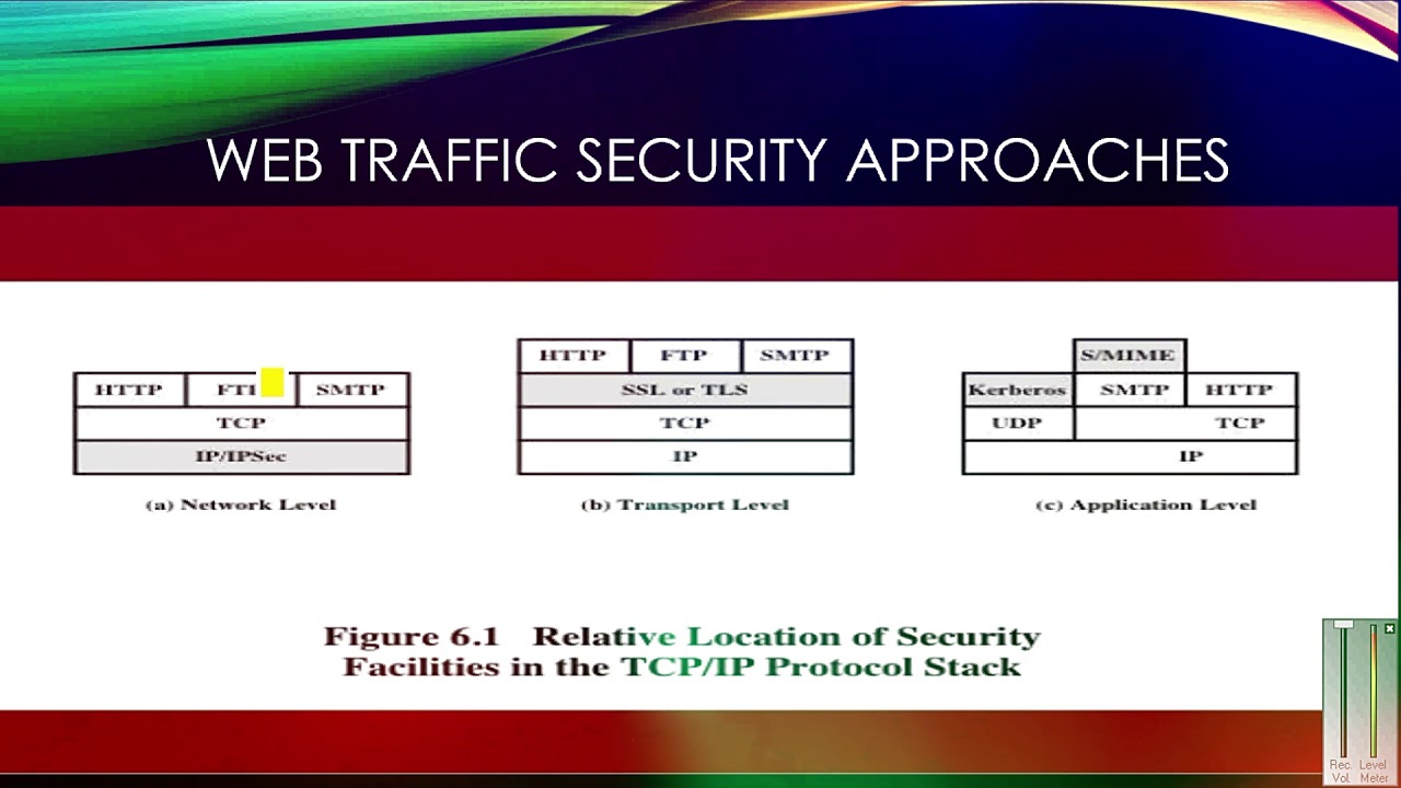 Web Security Approaches in Urdu Hindi | Lecture Series | Part 49
