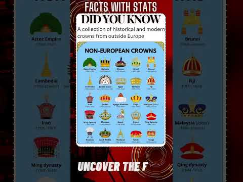 FACTS with STATS 2803 ∆ - Historical and Modern Crowns outside of Europe  #shorts #ytshort #facts