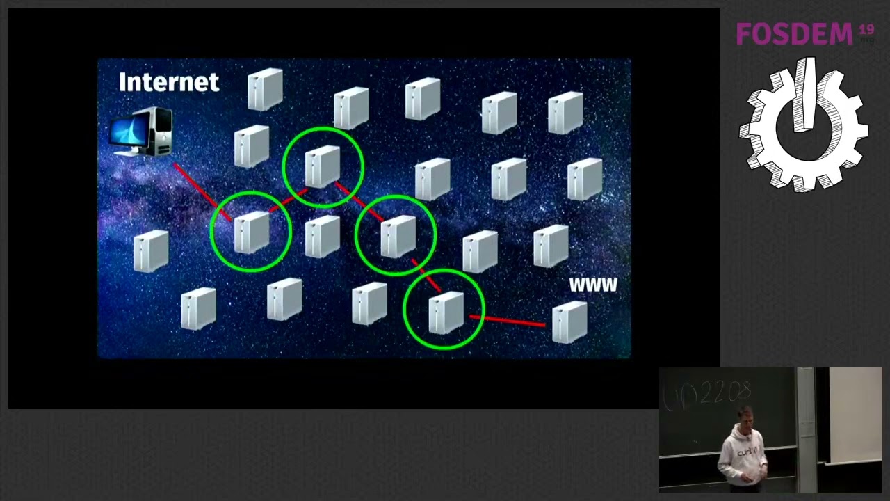 HTTP/3 & QUIC: Next-Gen Protocols at FOSDEM 2019