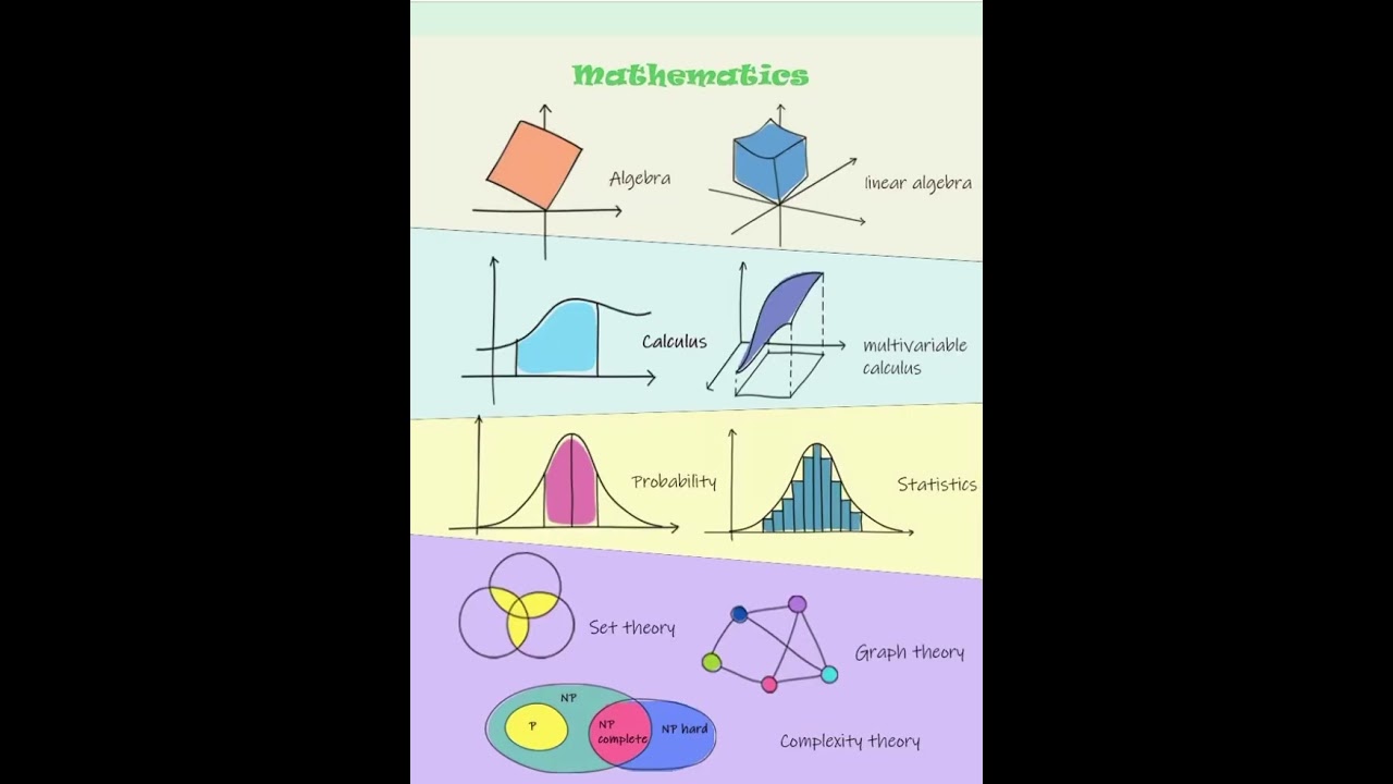 Mathematics in Computer Science
