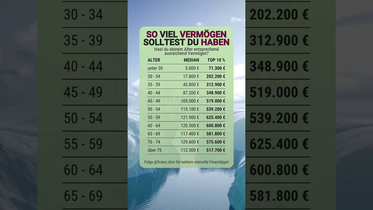 Wie viel Vermögen solltest du haben? 💰