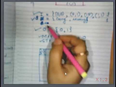 1: FSM Design for Binary Adder 🧮
