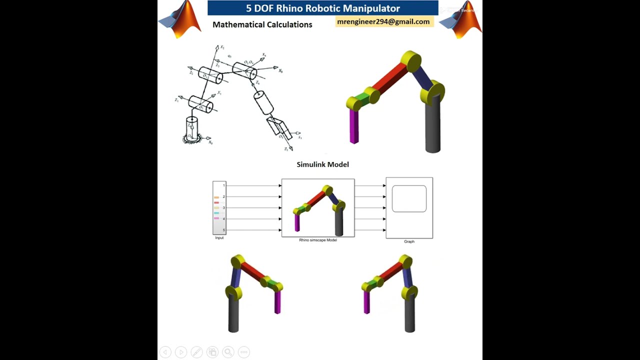 5 Simulation of a 5-DOF Rhino Robotic Manipulator in MATLAB