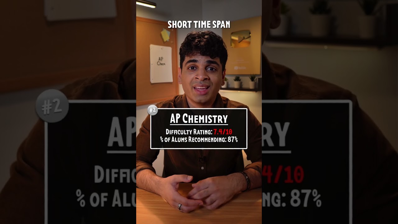 Hardest AP Classes in High School