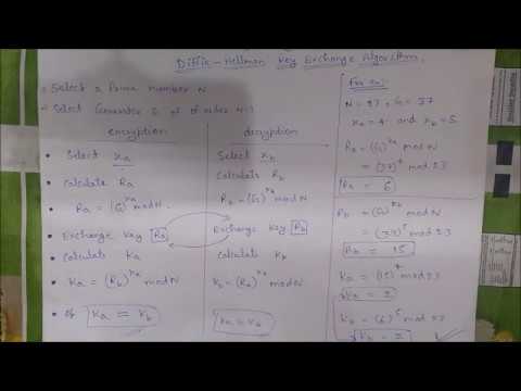 Diffie Hellman Key Exchange Explained with Example 🔐