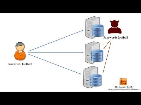 What is a brute-force attack?