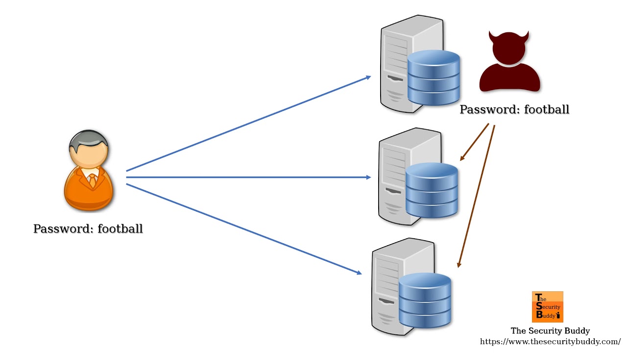 What Is a Brute-Force Attack? | Easy Explanation and Prevention Tips 🔐