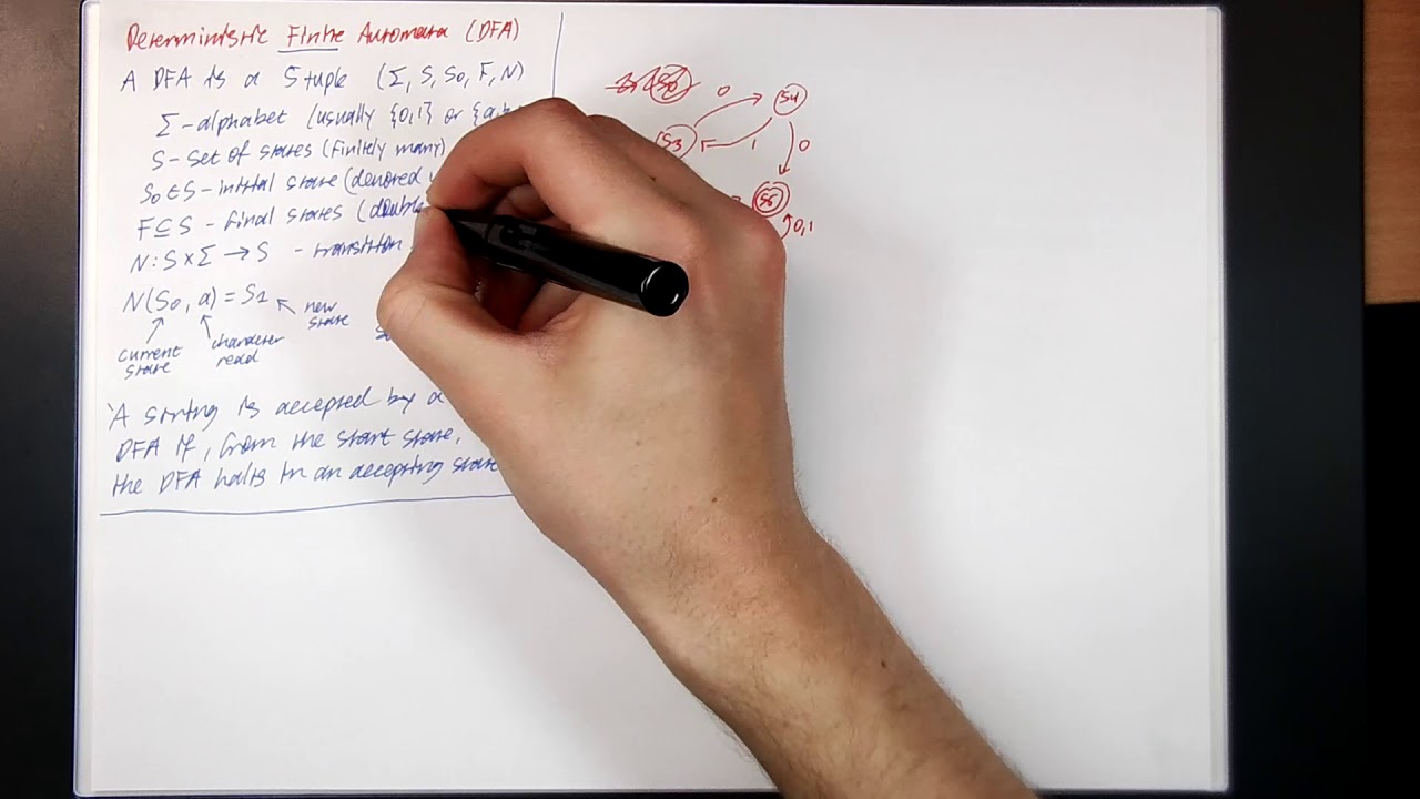 08 Understanding DFA: Definition and Key Concepts 🧩
