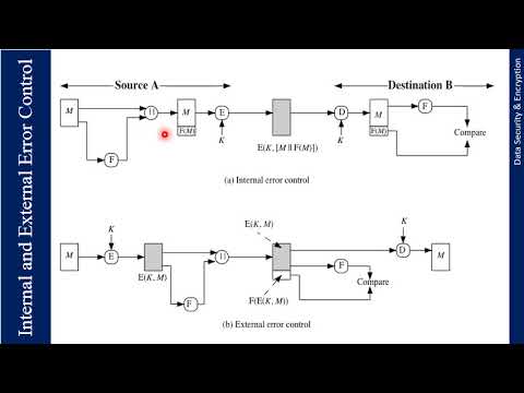 Lecture 24: Message Authentication & Encryption Security 🔐