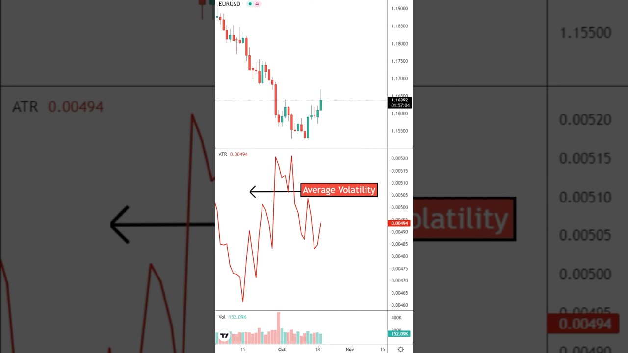 ATR Indicator Explained for Beginners 📊