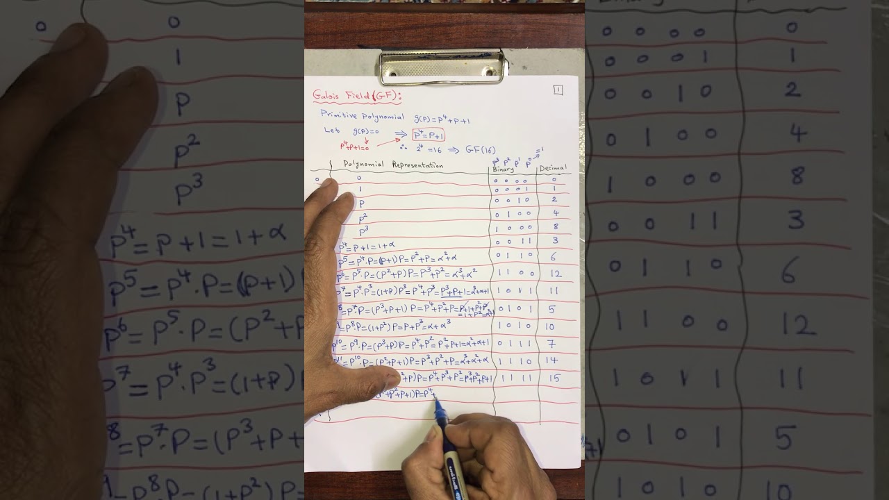 Galois Field 2: Basics and Applications