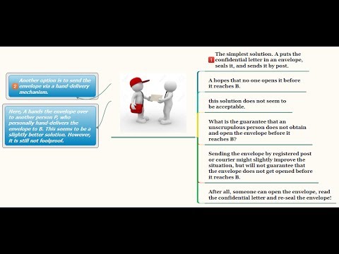 TY BSc-IT - NS Unit 1 - Lec 8 - Symmetric Key Cryptography and the Problem of Key Distribution