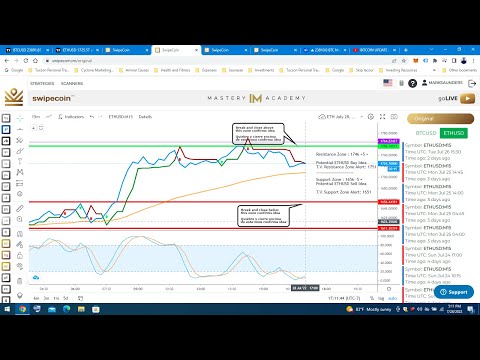 ETHEREUM UPDATE July 28, 2022 5PM PST #ethereumupdate #ethereumupdate #cryptocurrencytrading
