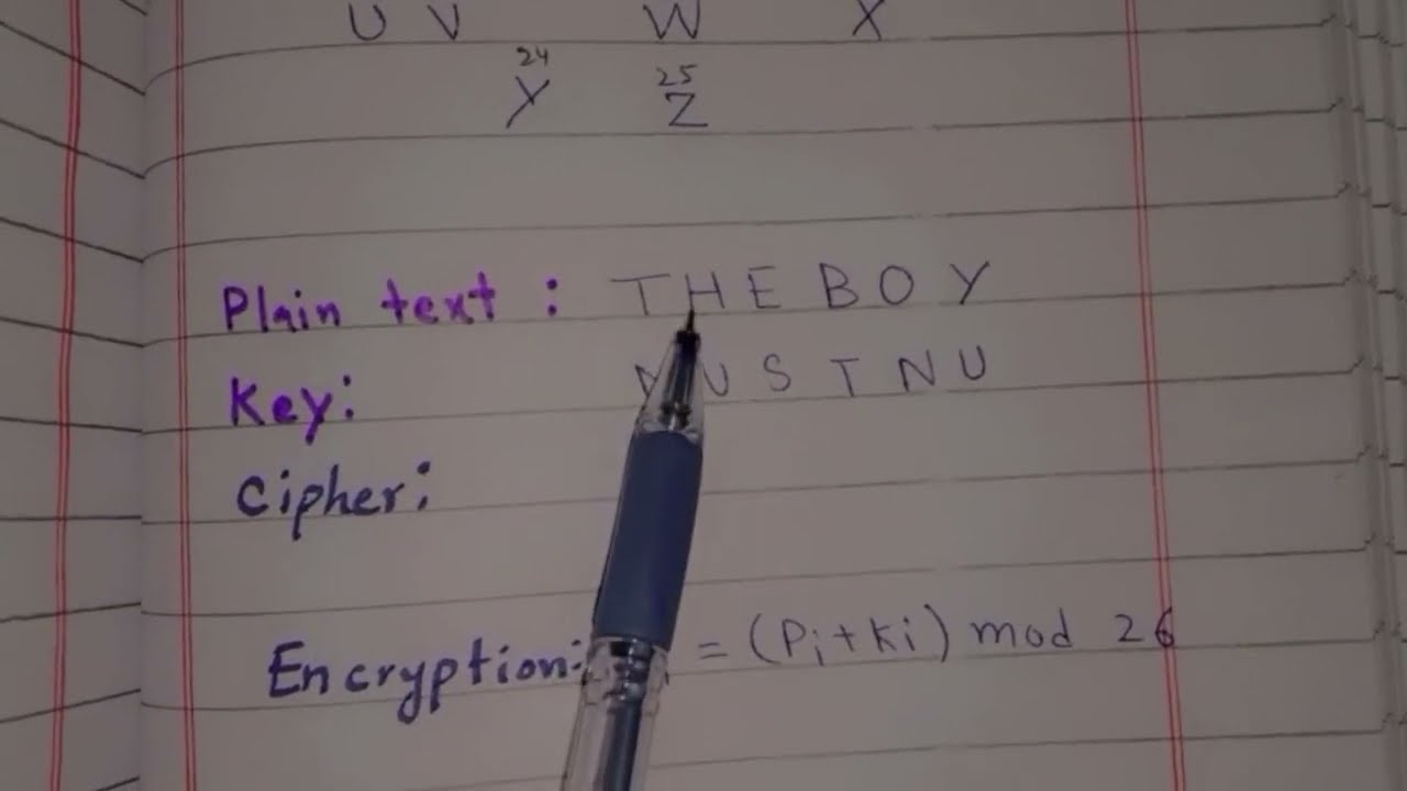 Understanding the Vigenère Cipher in Cryptography and Network Security
