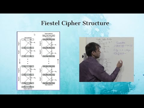 Feistel Cipher Structure in Cryptography & Network Security | Easy Explanation