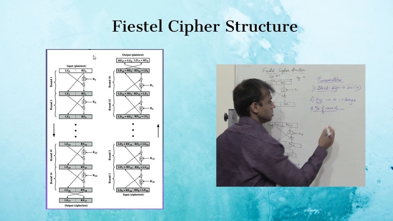 Understanding the Feistel Cipher Structure in Cryptography 🔐 | Easy Explanation