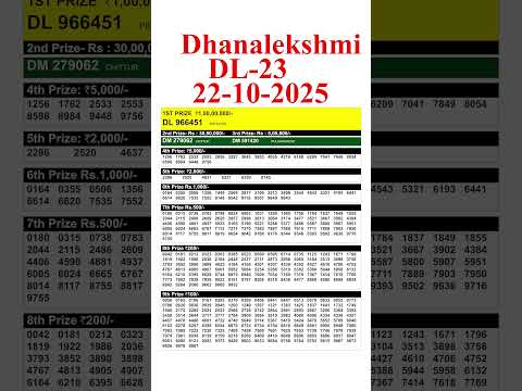KERALA DHANALEKSHMI DL-23 KERALA LOTTERY RESULT 22.10.25 | LIVE KERALA LOTTERY RESULT TODAY.