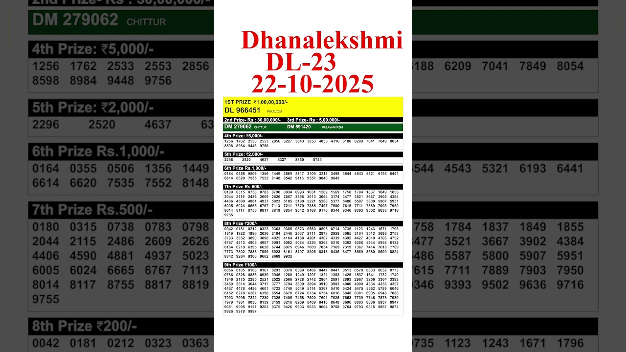 Kerala Dhanalekshmi DL-23 Lottery Results 25 Oct 2022 | Live Update Today 🎉