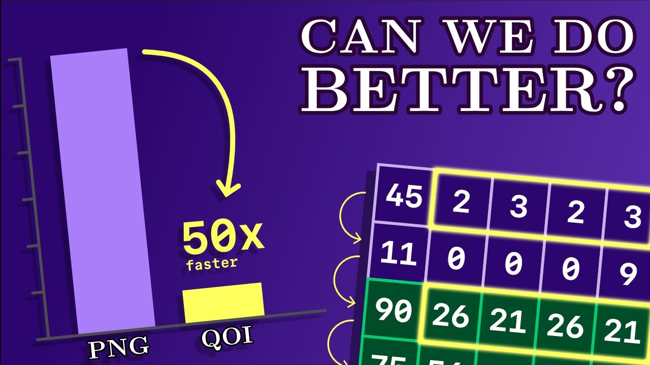 How PNG Compression Balances Speed and Quality 🎨