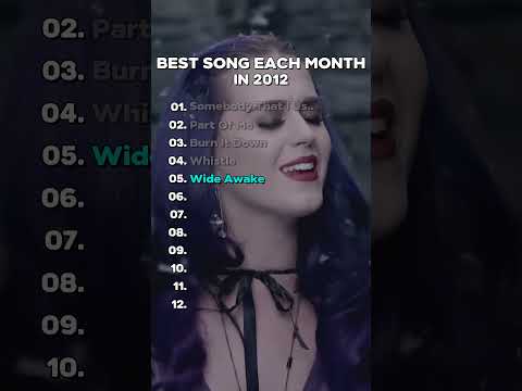 THE BEST SONGS OF 2012 BY EACH MONTH đł #music #2000s #2012 #throwbacksongs #2000splaylist #pop