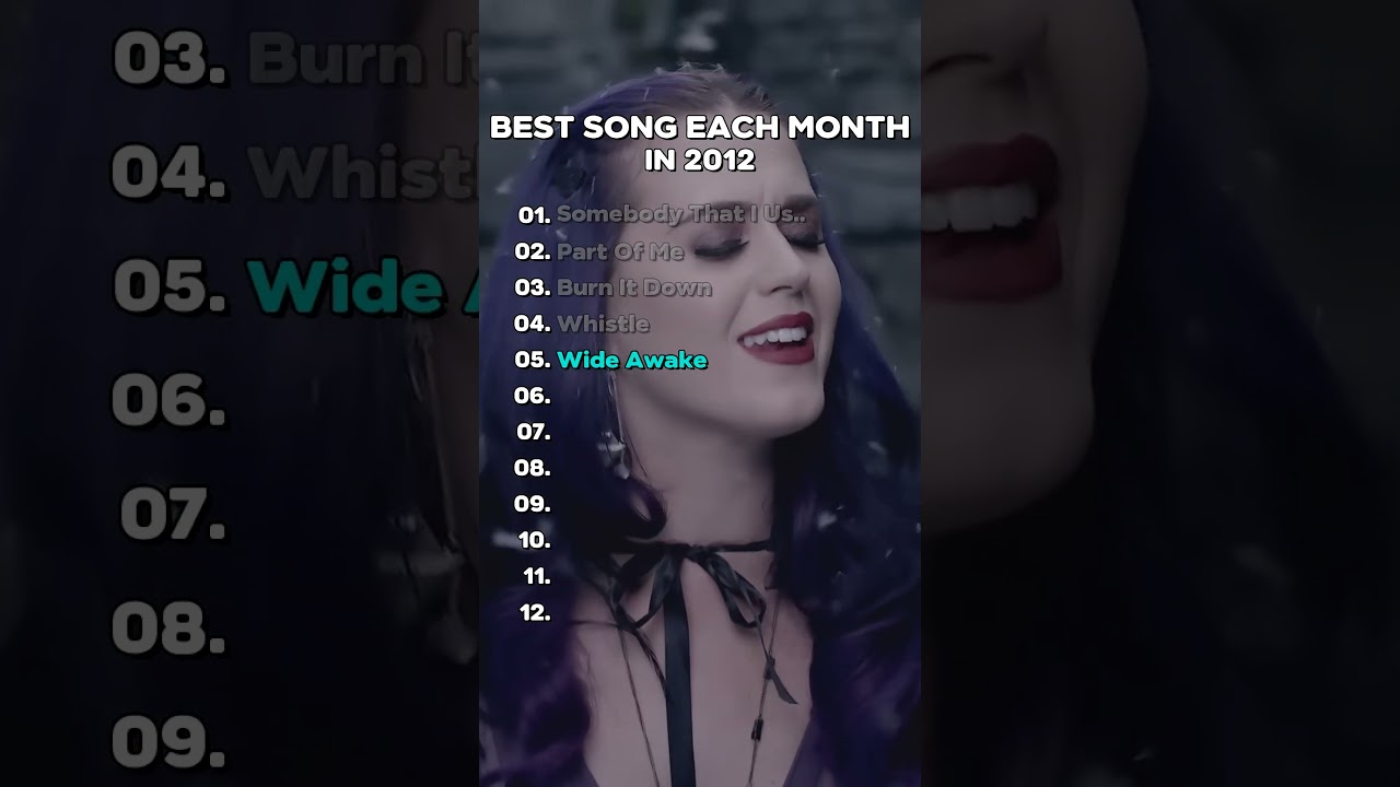 Top Songs of 2012 by Month 🎶