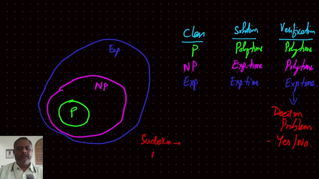 Understanding Decision Problems in NP 🧩
