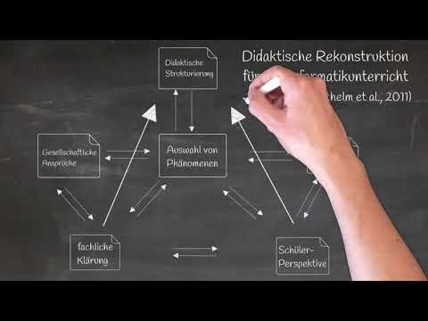 Didaktische Reduktion & Rekonstruktion / Informatikdidaktik kurz gefasst Teil 10