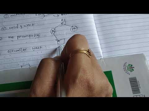 Operating System:Deadlock Characterization