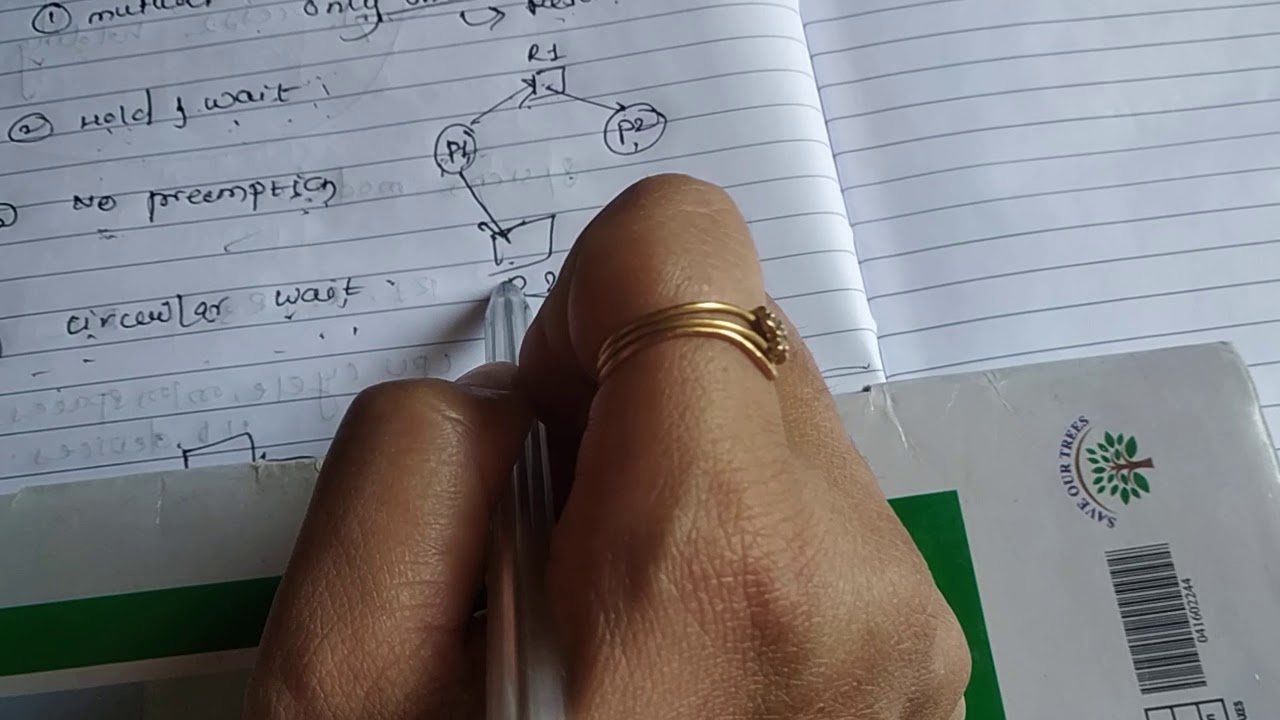 Operating System Deadlock Characterization