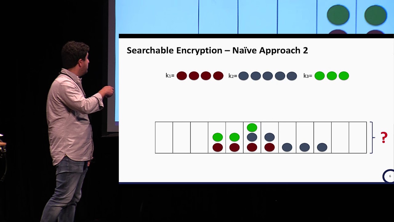 Revolutionizing Searchable Encryption: Achieving Sublogarithmic Read Efficiency with Optimal Locality 🚀