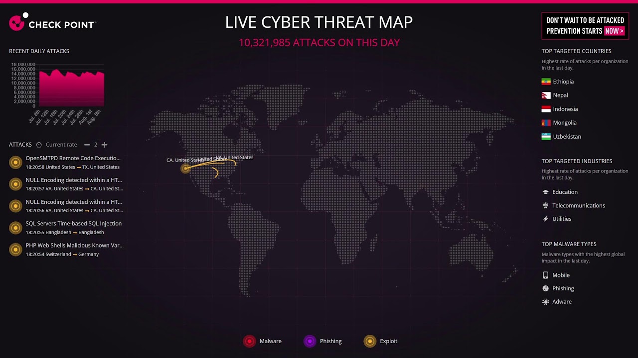 🌐 LIVE: Global Cyber Threat Map | Real-Time Cyberattack Visualization 🔥