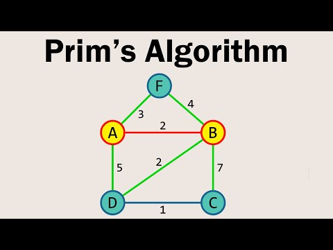 Prim's Algorithm Visually Explained | Minimum Spanning Tree